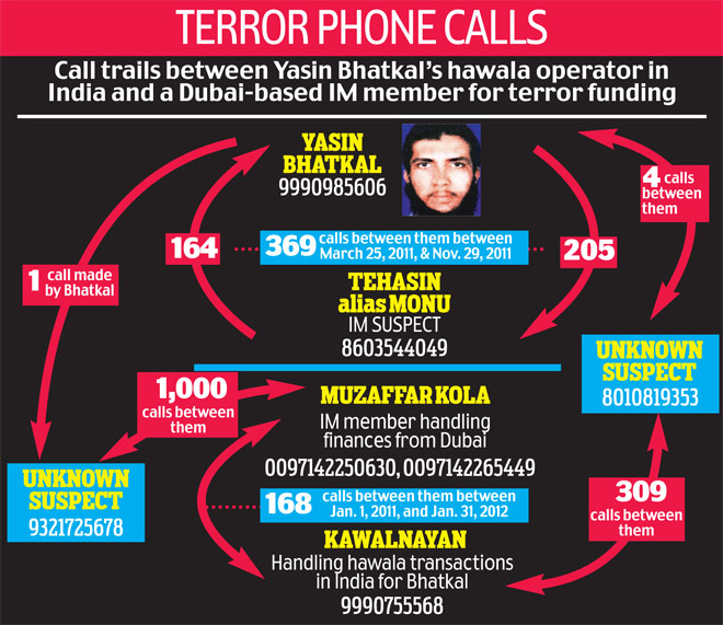 Terror Phone Calls